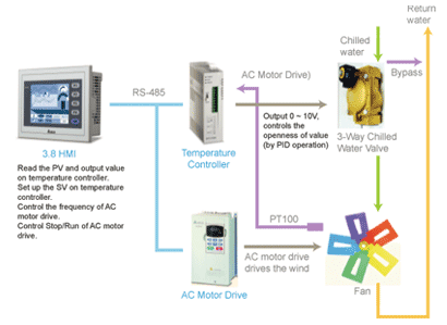 Constant Temperature Control System Constant Temperature Control System